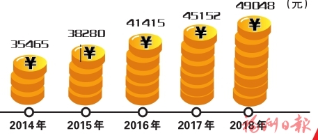 馬尾開創(chuàng)新時代跨越發(fā)展新局面