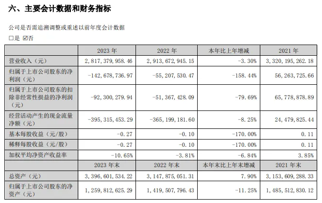 做大做強(qiáng),！長(zhǎng)樂(lè)知名企業(yè)新增一上市公司