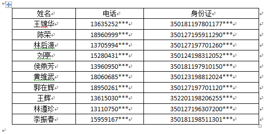 “福州好人大家評”9月好人榜結(jié)果出爐　6人上榜