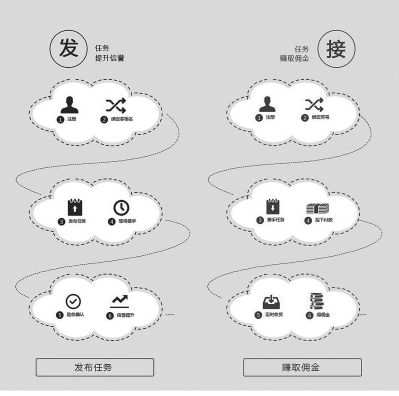 福建治理刷單亂象　“反炒信”協(xié)議能否根除刷單