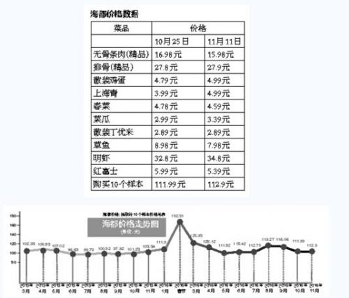 福州一老板囤了400噸綿羊肉 短短兩個月賺了百萬