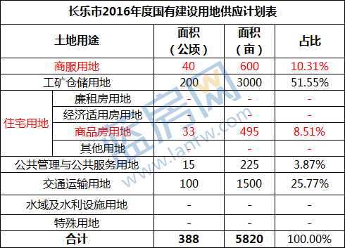 福州首幅限價(jià)地塊,！名城9.5億斬獲長(zhǎng)樂地塊