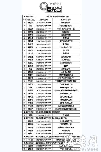 福州：電動(dòng)車、行人交通違法　將被“上門通報(bào)”