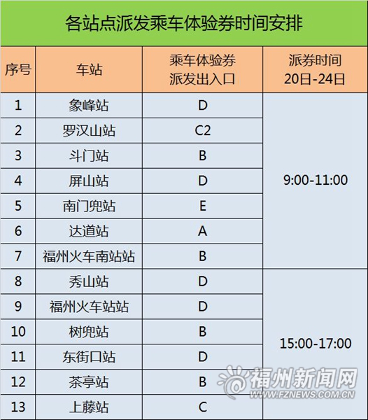 福州地鐵1號線全線下月試運(yùn)營 派發(fā)20萬張體驗(yàn)券