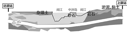 福州地鐵1號線試乘進(jìn)入倒計時　穿越閩江僅3分鐘