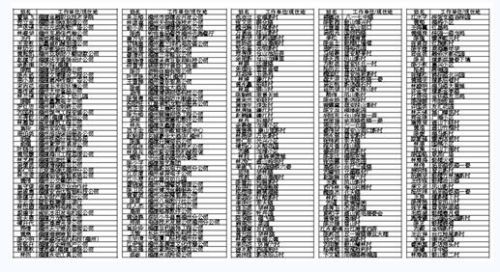 福州行人電動(dòng)車(chē)違法 231人被曝光 