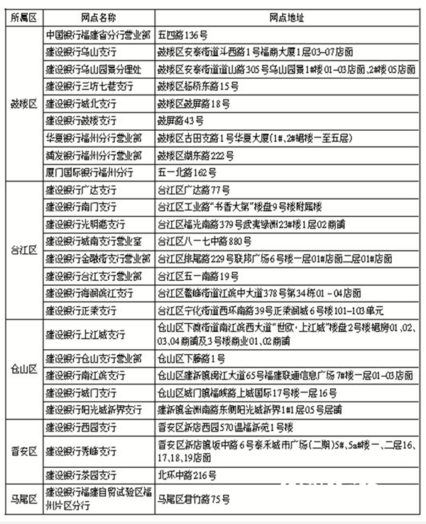 福州銀行陸續(xù)投放硬幣清分機(jī) 清點(diǎn)千枚硬幣1分鐘搞定