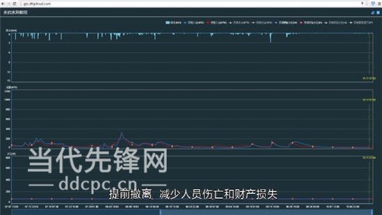 【治國理政新實(shí)踐·貴州篇】東方祥云：洪水預(yù)報(bào) 云上調(diào)度