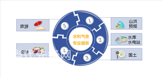 【治國理政新實(shí)踐·貴州篇】東方祥云：洪水預(yù)報(bào) 云上調(diào)度