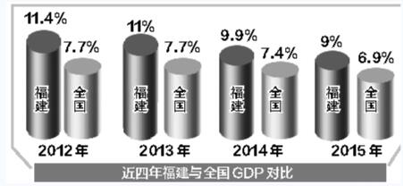 建設(shè)新福建：九個(gè)數(shù)字　見(jiàn)證八閩大地五年成就