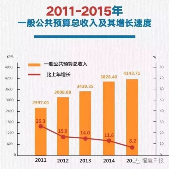 福建人看過來　過去這五年我們的成績單