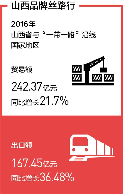 【砥礪奮進(jìn)的五年】改革開(kāi)放 擴(kuò)大朋友圈（山西氣魄）