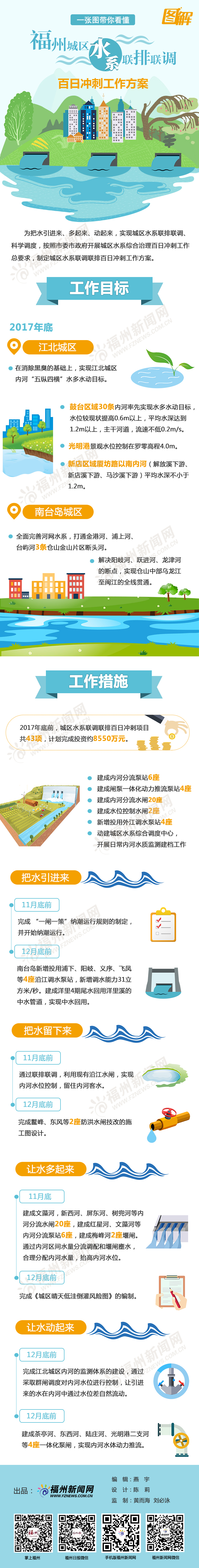 福州水系綜合治理百日沖刺“放大招”