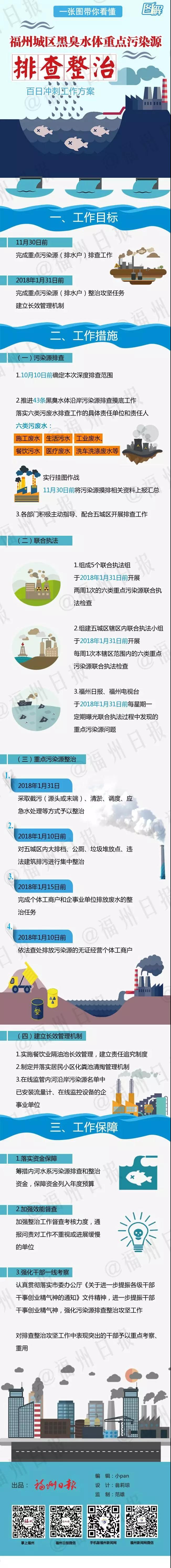 福州水系綜合治理百日沖刺“放大招”
