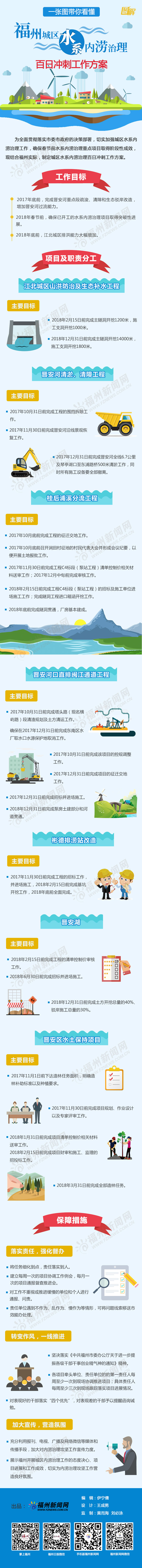 福州水系綜合治理百日沖刺“放大招”