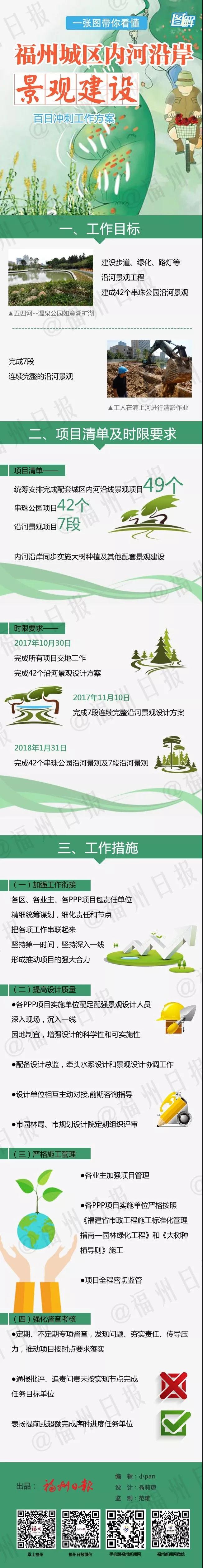福州水系綜合治理百日沖刺“放大招”