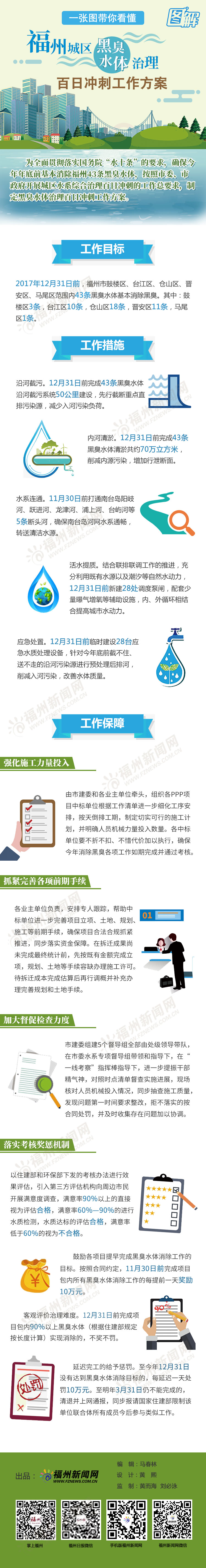 福州水系綜合治理百日沖刺“放大招”