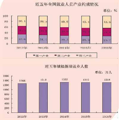 “我們的就業(yè)之路更寬廣了”