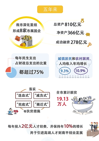 改革風勁好揚帆