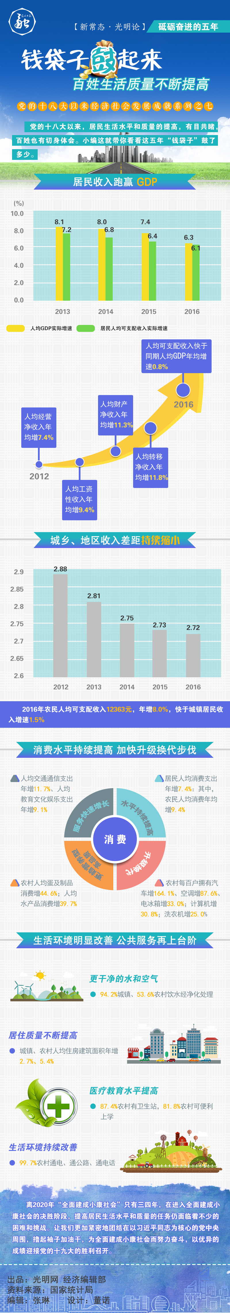 砥礪奮進(jìn)的五年:錢袋子鼓起來 百姓生活質(zhì)量不斷提高