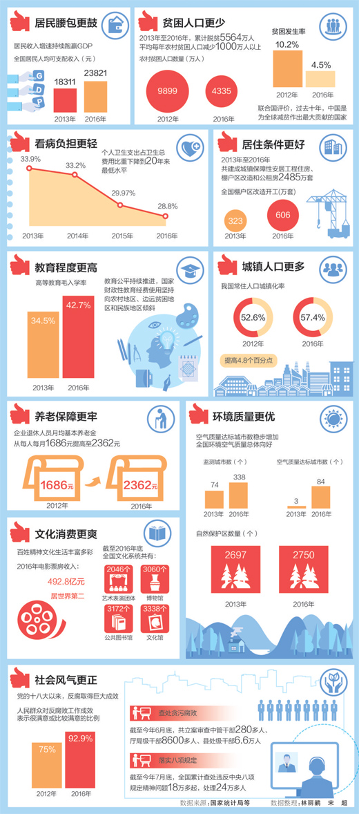 曬曬全面深改成績(jī)單