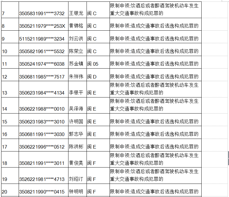 福建曝光2017年10月終生禁駕所有車型人員名單