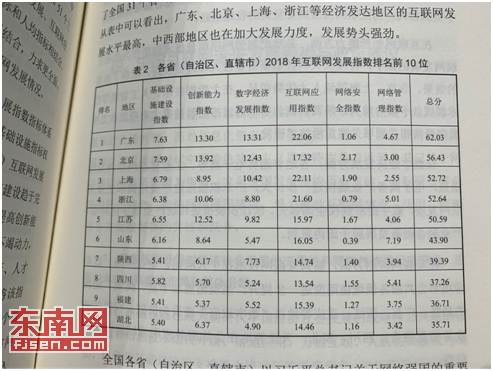 2018中國(guó)互聯(lián)網(wǎng)發(fā)展指數(shù)發(fā)布　福建位列第九