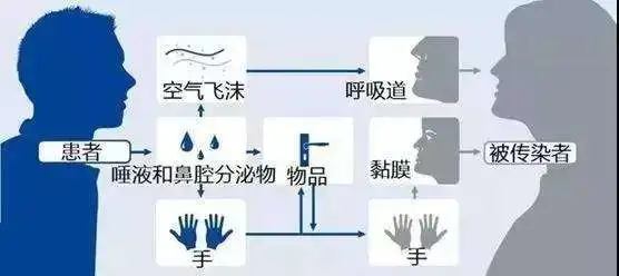 @海外福建鄉(xiāng)親 預(yù)防,、出行,、求助……這些事，我們幫你問(wèn)了權(quán)威部門(mén)和專(zhuān)家（上篇）