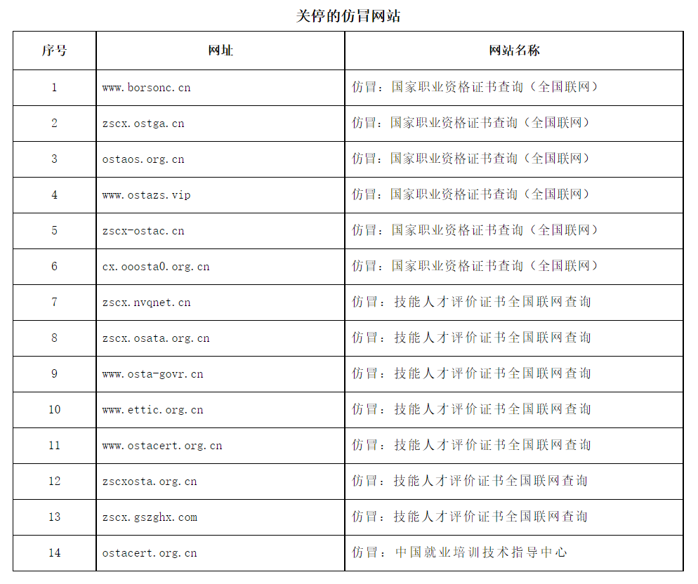 這些網(wǎng)站,，關(guān)停！