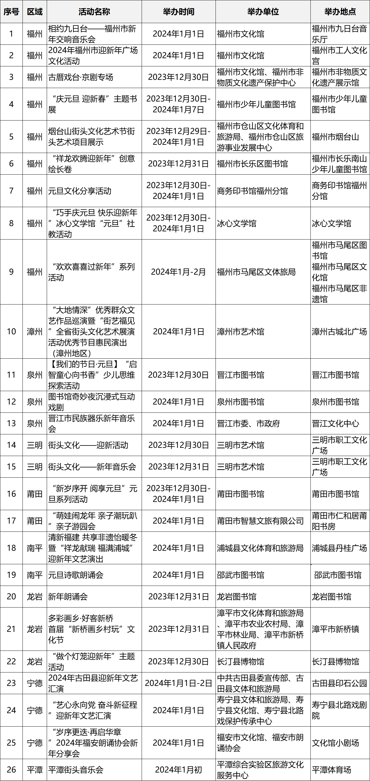 跨年去哪里,？文旅活動(dòng)一覽表來了,！