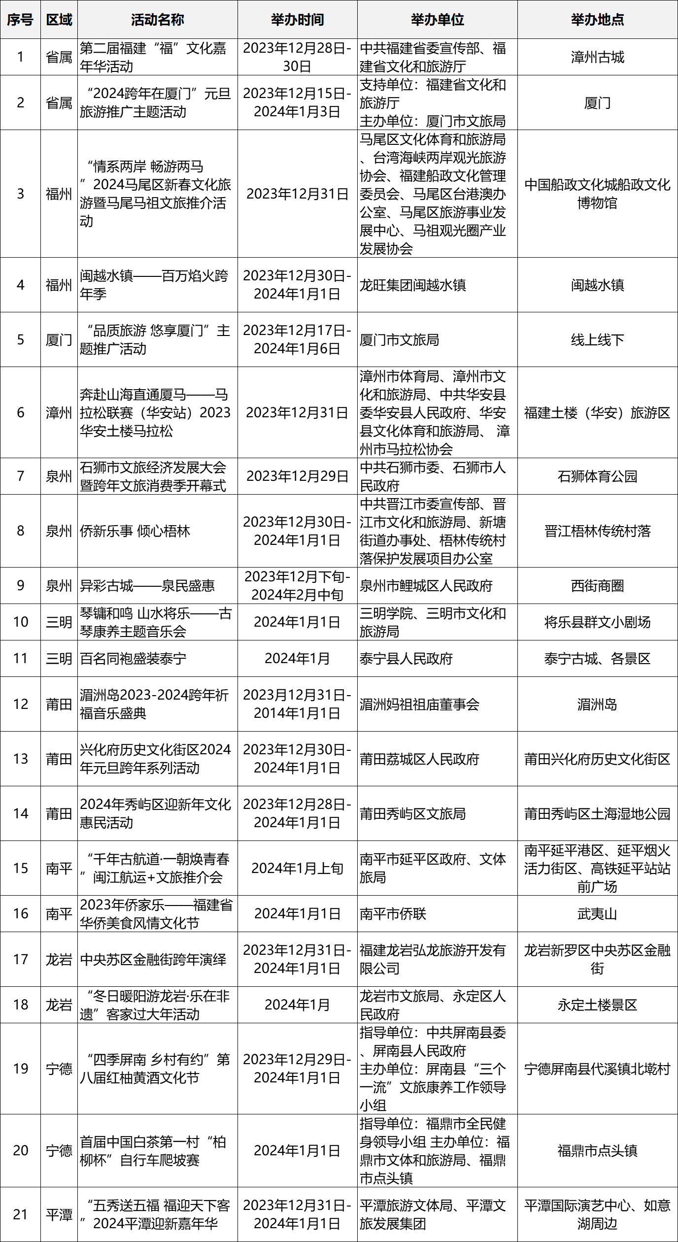 跨年去哪里,？文旅活動(dòng)一覽表來了,！