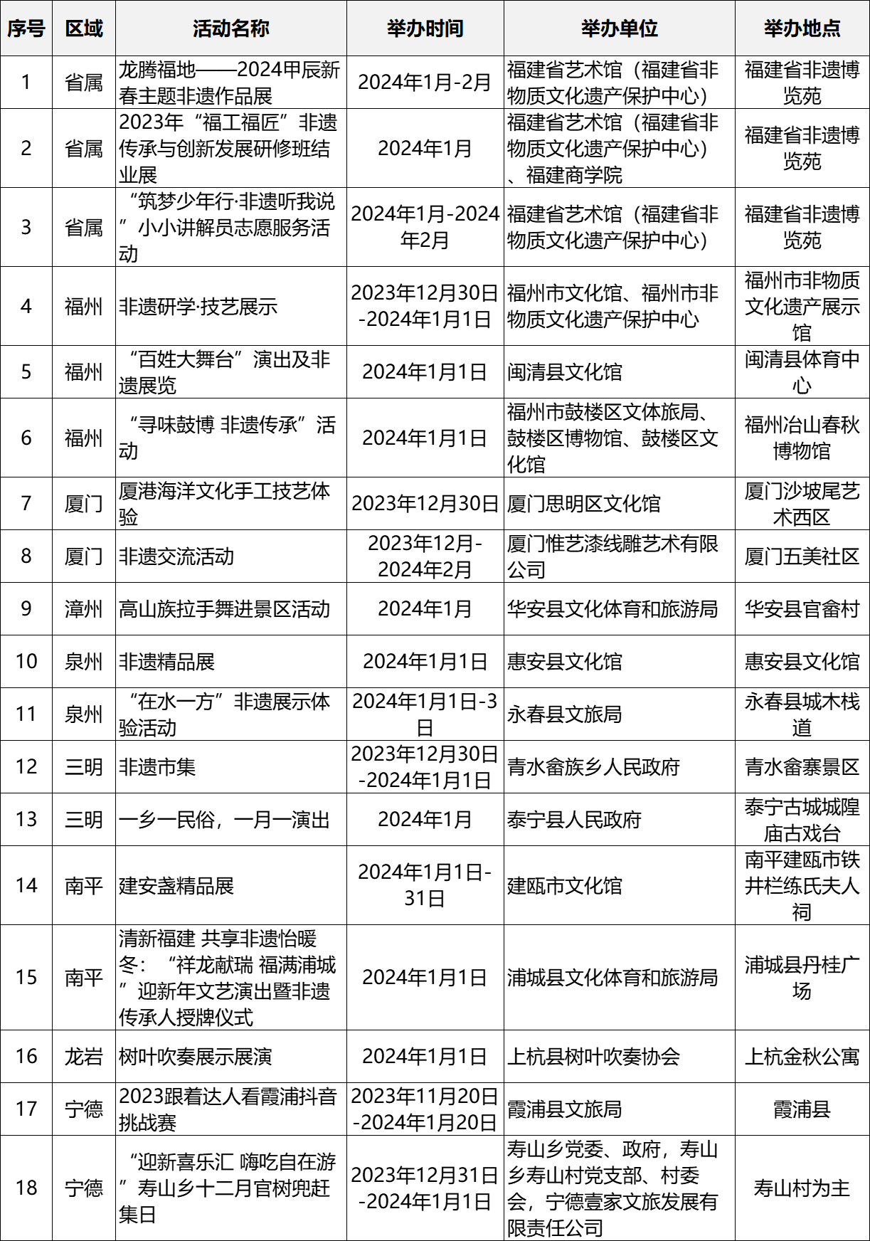 跨年去哪里,？文旅活動(dòng)一覽表來了！