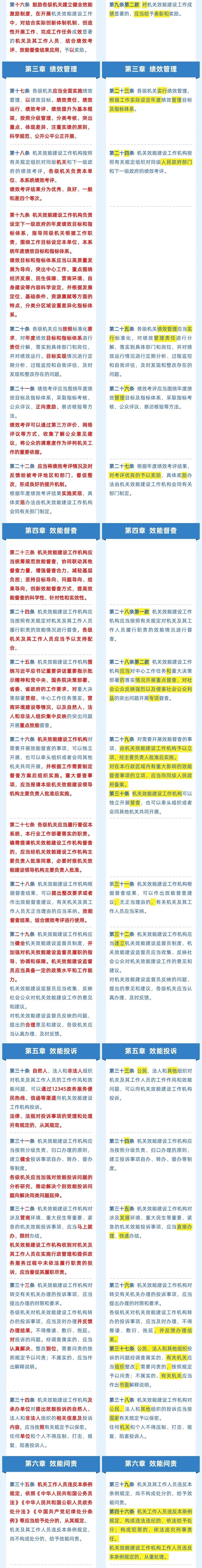 《福建省機(jī)關(guān)效能建設(shè)工作條例》修訂前后有這些變化