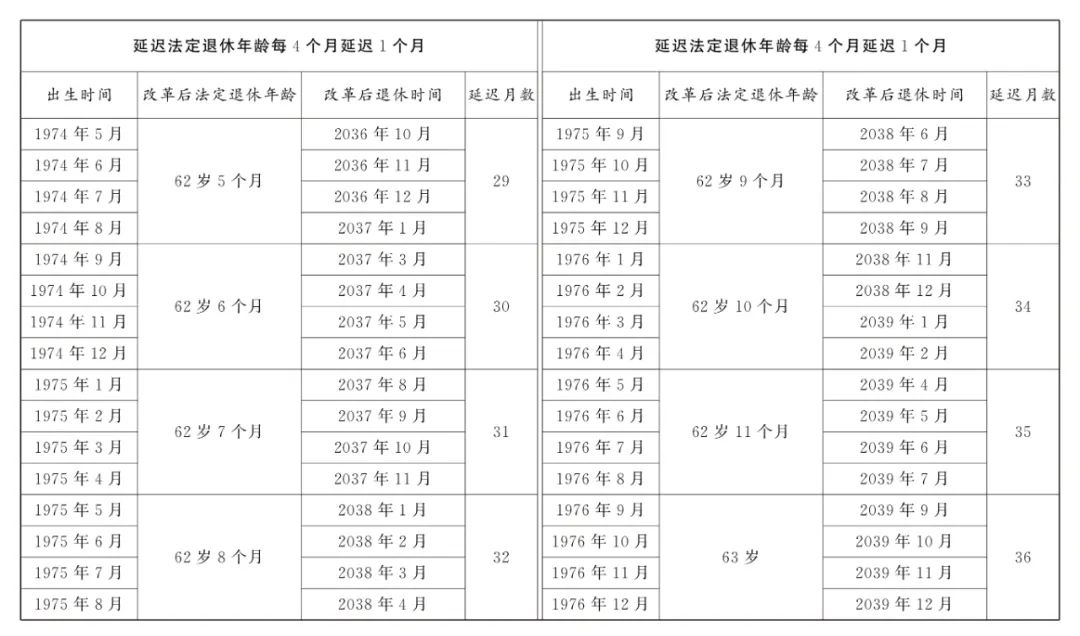 全國人大常委會(huì)關(guān)于實(shí)施漸進(jìn)式延遲法定退休年齡的決定