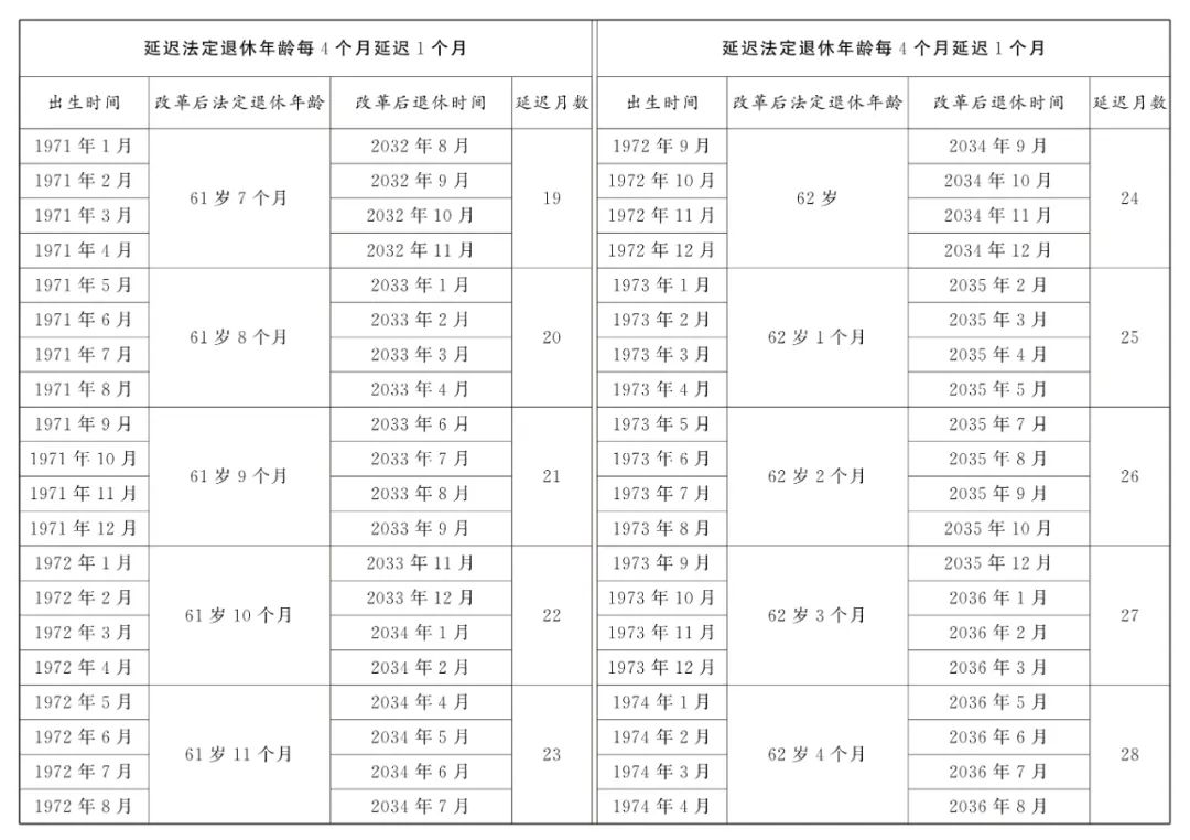 全國人大常委會(huì)關(guān)于實(shí)施漸進(jìn)式延遲法定退休年齡的決定