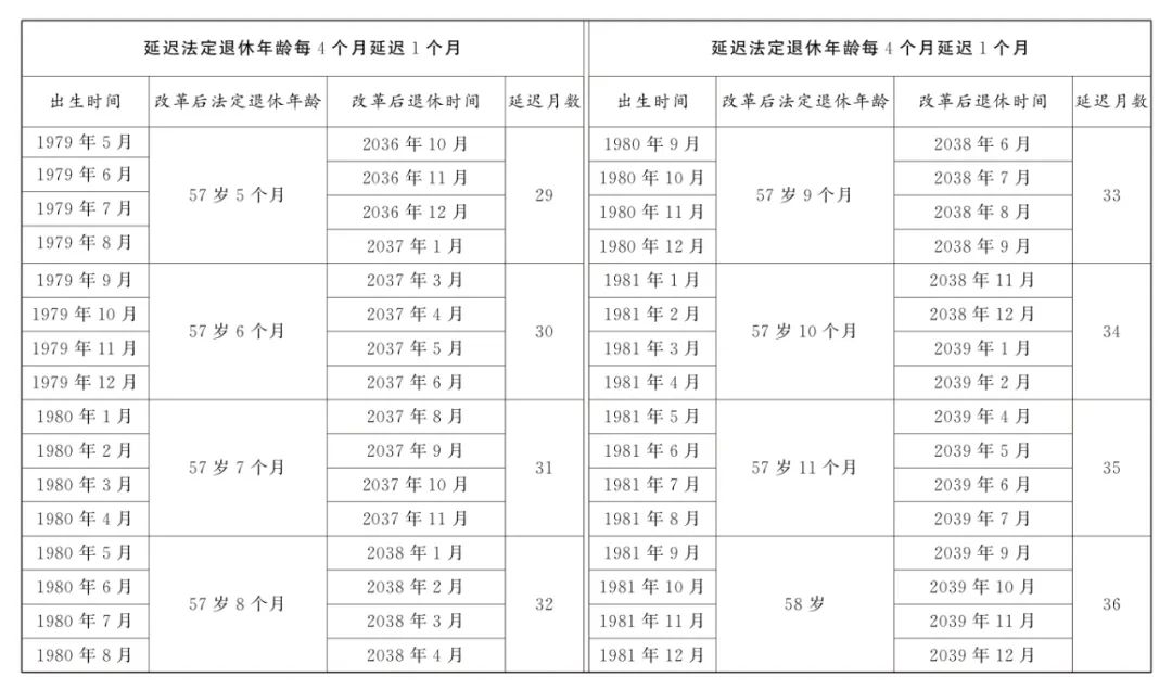 全國人大常委會(huì)關(guān)于實(shí)施漸進(jìn)式延遲法定退休年齡的決定