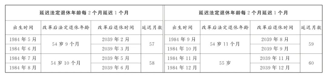 全國人大常委會(huì)關(guān)于實(shí)施漸進(jìn)式延遲法定退休年齡的決定