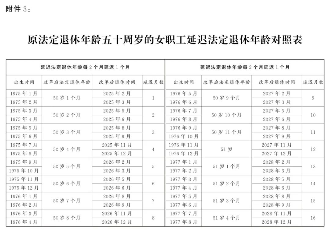 全國人大常委會(huì)關(guān)于實(shí)施漸進(jìn)式延遲法定退休年齡的決定