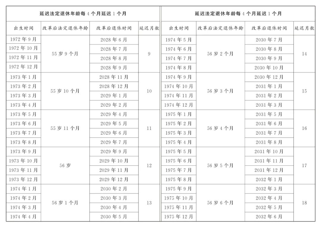 全國人大常委會(huì)關(guān)于實(shí)施漸進(jìn)式延遲法定退休年齡的決定