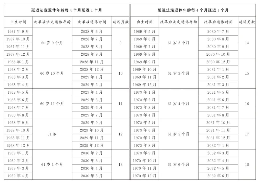 全國人大常委會(huì)關(guān)于實(shí)施漸進(jìn)式延遲法定退休年齡的決定