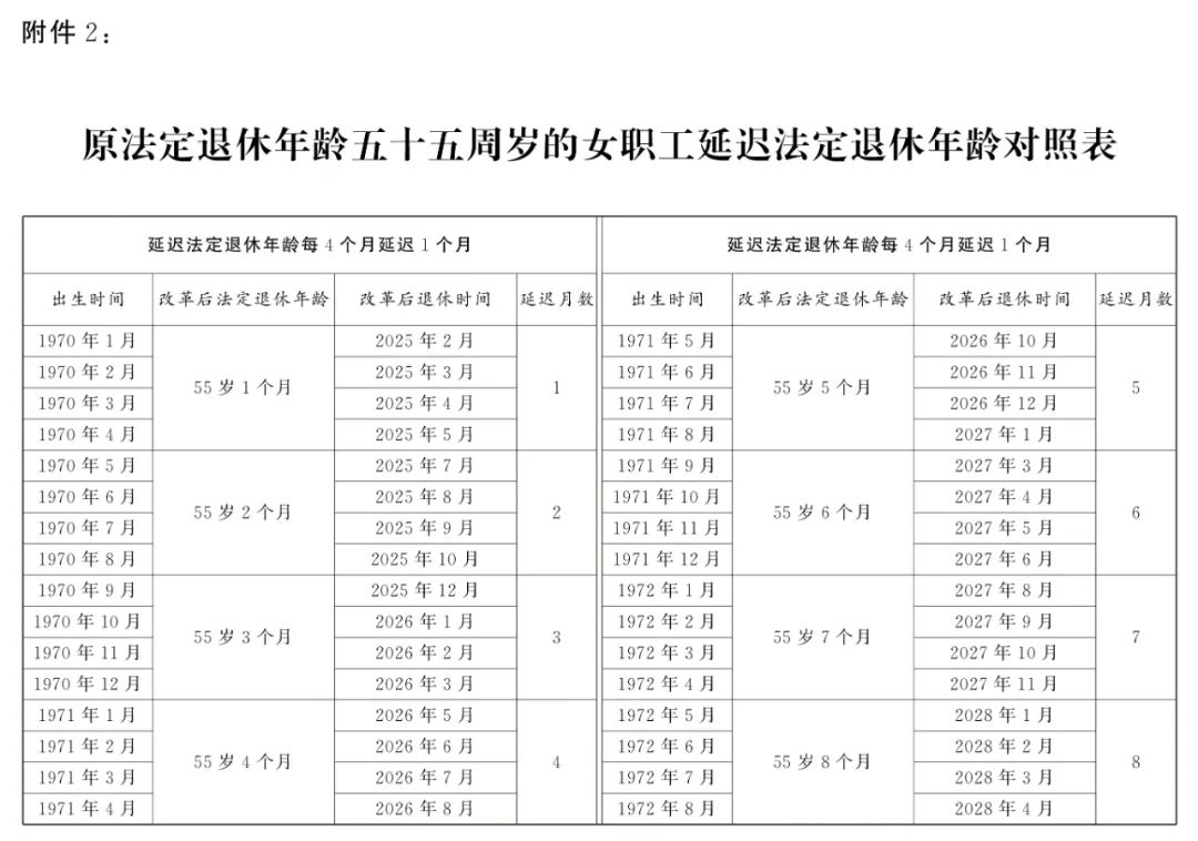 全國人大常委會(huì)關(guān)于實(shí)施漸進(jìn)式延遲法定退休年齡的決定