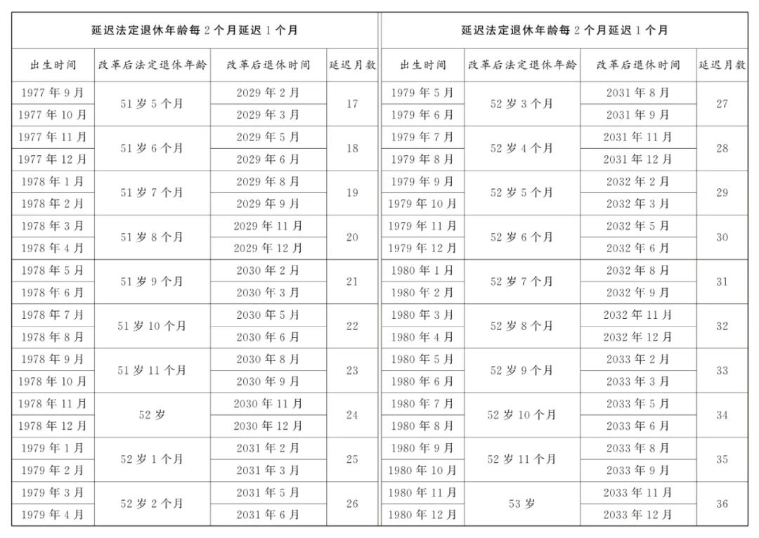 全國人大常委會(huì)關(guān)于實(shí)施漸進(jìn)式延遲法定退休年齡的決定