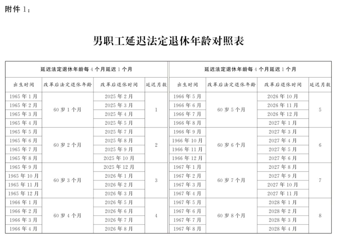 全國人大常委會(huì)關(guān)于實(shí)施漸進(jìn)式延遲法定退休年齡的決定