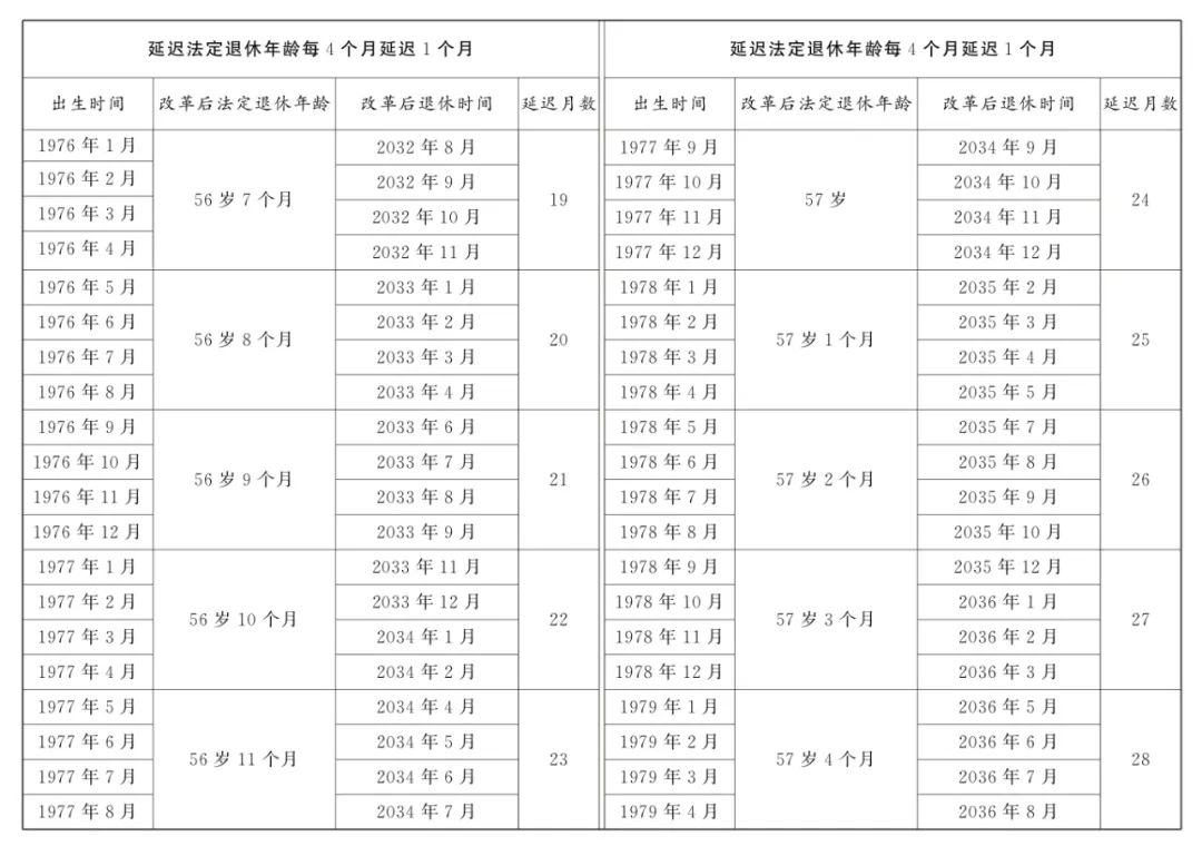 全國人大常委會(huì)關(guān)于實(shí)施漸進(jìn)式延遲法定退休年齡的決定