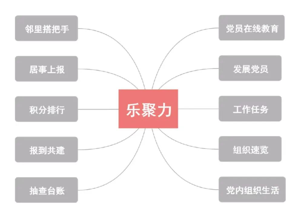 解決居民煩心事4700多件,！長(zhǎng)樂(lè)這個(gè)“寶藏”平臺(tái)火“出圈”