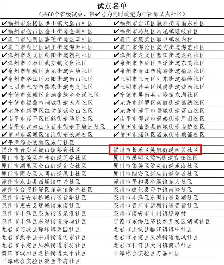 省級試點！長樂一社區(qū)入選,！