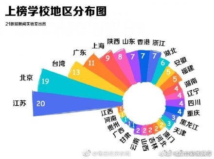 中國(guó)4所大學(xué)進(jìn)入全球100強(qiáng) 福州大學(xué)進(jìn)入全球500強(qiáng)