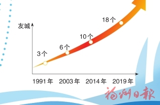 福州：秉持親誠惠容 廣結(jié)四海賓朋