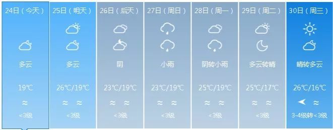 冷空氣來(lái)襲,！福州氣溫將跌至16℃,！還有臺(tái)風(fēng)……