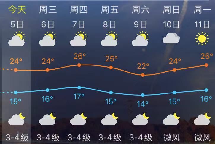 即將跌破15℃！福州人11月要警惕這些疾病！